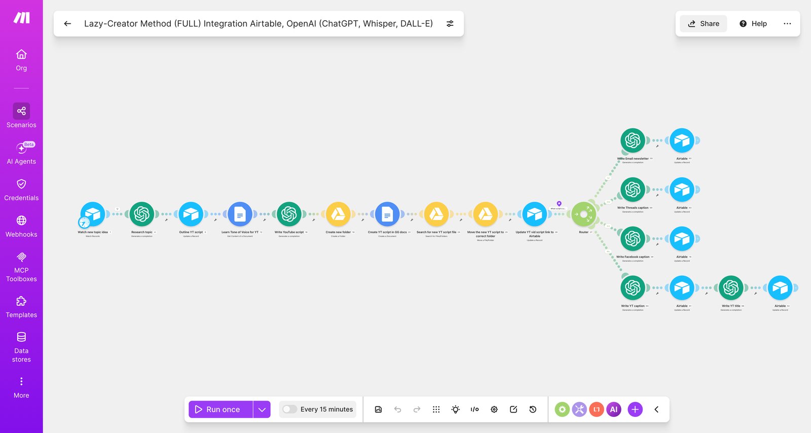 The Lazy-Creator scenario in Make.com: the full linear pipeline and the router fanning out to newsletter, Threads, Facebook, and YouTube writes